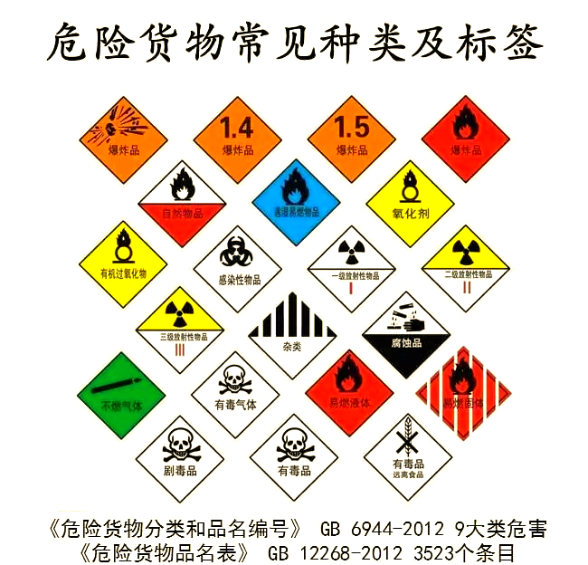 海关如何确保危险化学品和货物的安全监管