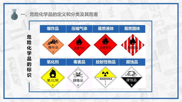 危险化学品事故控制与处理